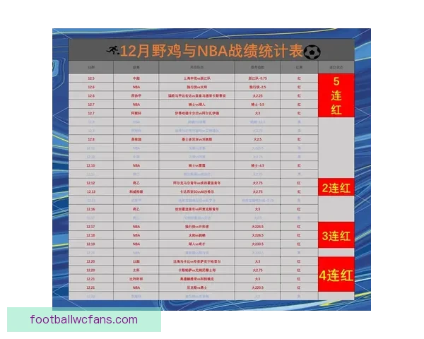 世界杯足球赛事深度竞猜分析与胜负趋势全解读