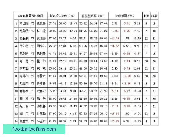 世界杯竞猜赔率平台全面解析及热门赛事投注策略指南