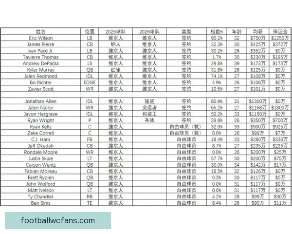 2026年国联自由市场分析与评分：各球队阵容补强策略详解