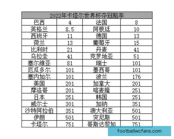 2026世界杯赔率走势分析与各大球队冠军概率变化揭秘