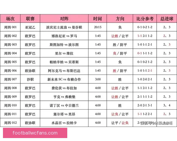 足球竞猜比分投注技巧与赛事分析全攻略指南实战经验分享平台精选