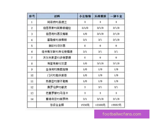 世界杯竞猜胜率提升技巧与实用投注策略全解析