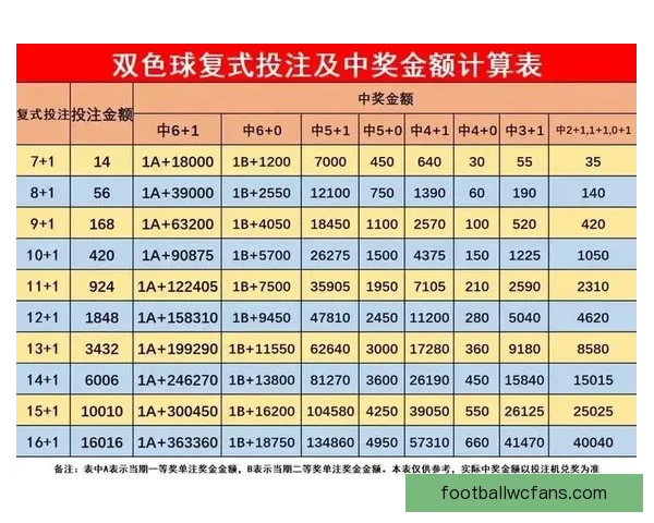 世界杯竞猜胜率提升技巧与实用投注策略全解析