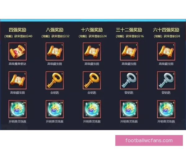 世界杯竞猜充值优惠活动全面开启参与即享豪礼和丰厚奖励