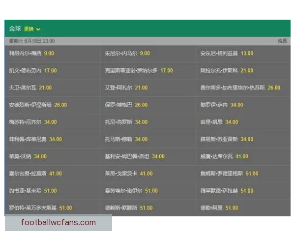 世界杯在线竞猜赔率分析与预测全面指南 如何掌握投注技巧提高胜算