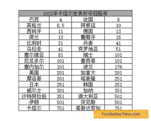 世界杯竞猜赔率深度解析与投注策略全面分析 世界杯竞猜赔率深度解析与投注策略全面分析