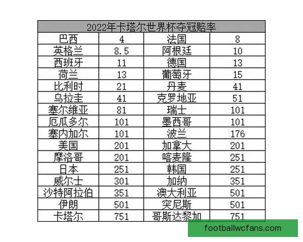 世界杯竞猜赔率深度解析与投注策略全面分析